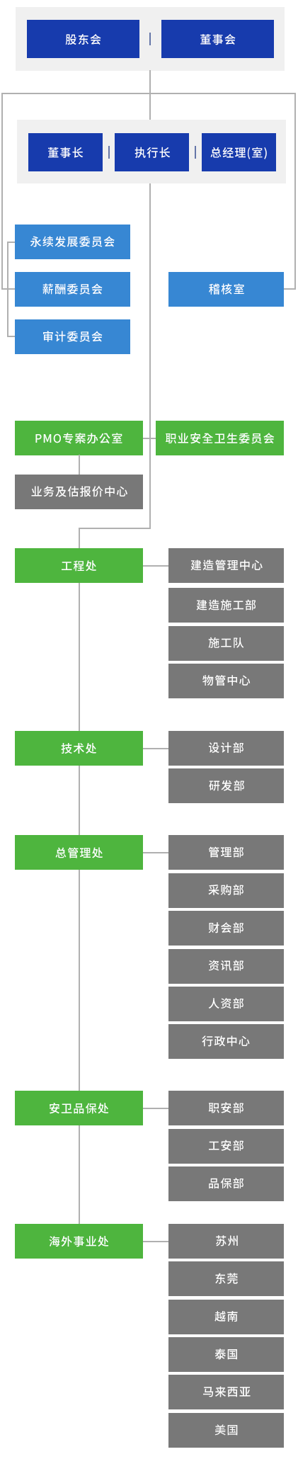 手機版_簡體-mod 手機版_簡體-mod