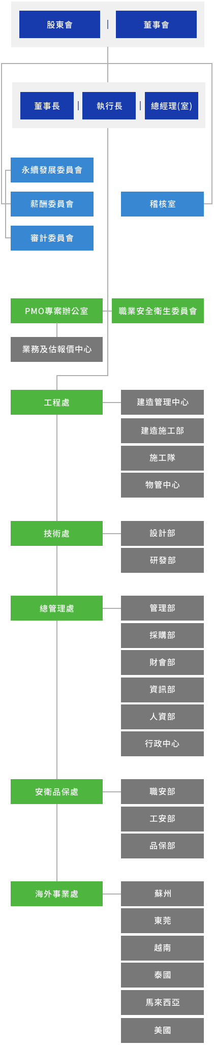 手機版_繁體-mod 手機版_繁體-mod