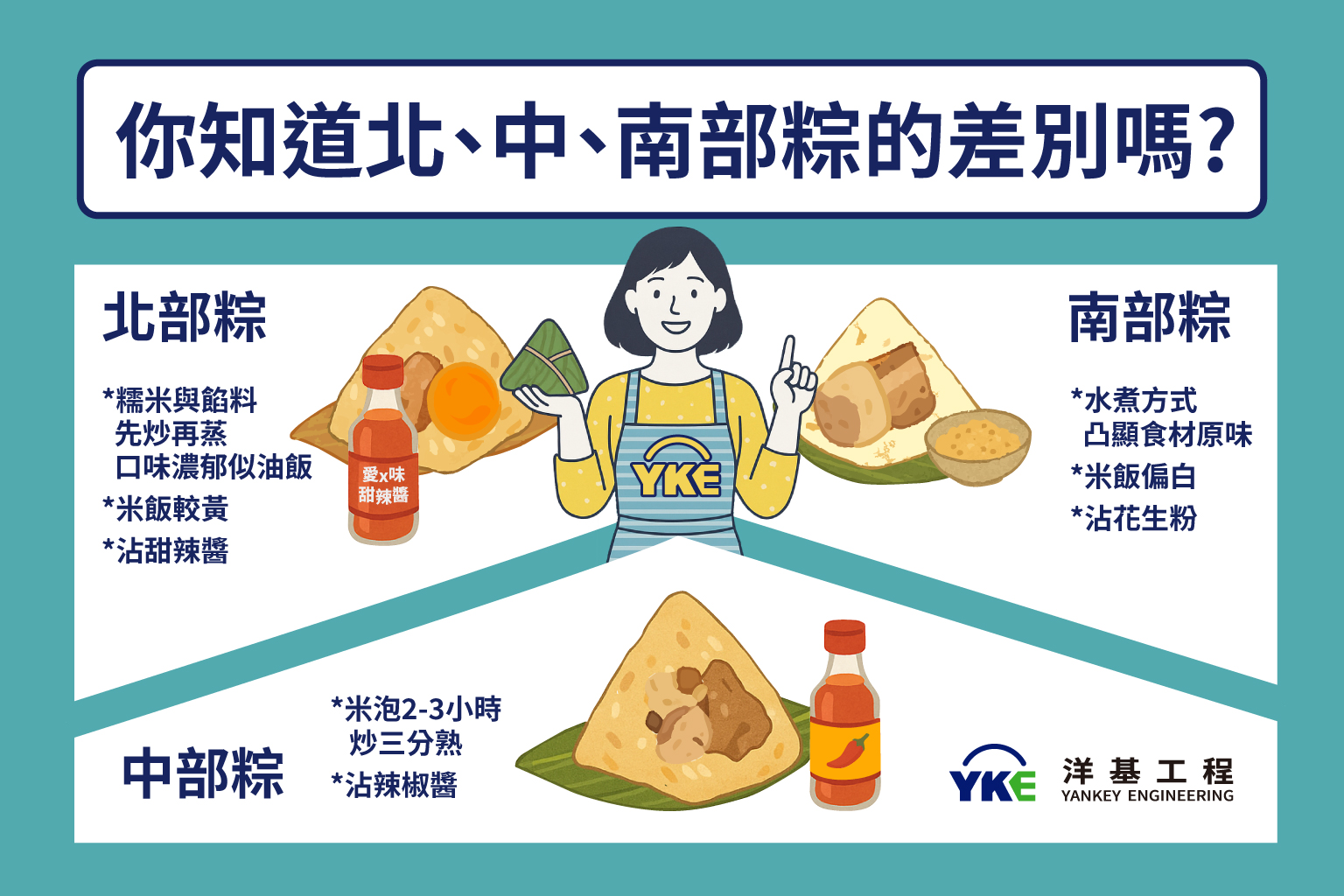 北中南差異